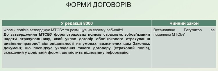 Виплати по 32 млн, подорожчання полісів та пряме врегулювання. Чого чекати від нового закону про ОСЦПВ Виплати по 32 млн, подорожчання полісів та пряме врегулювання. Чого чекати від нового закону про ОСЦПВ