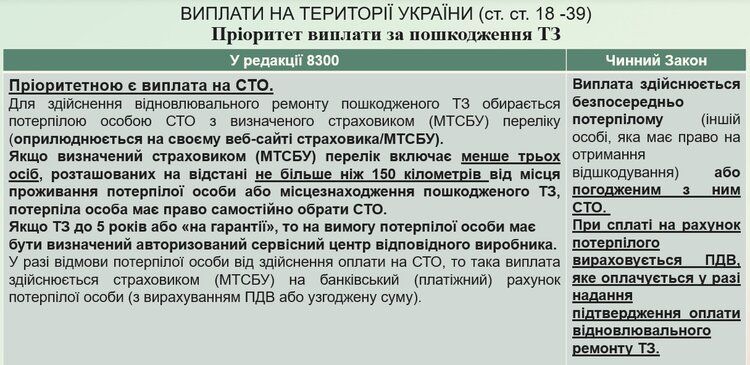 Виплати по 32 млн, подорожчання полісів та пряме врегулювання. Чого чекати від нового закону про ОСЦПВ Виплати по 32 млн, подорожчання полісів та пряме врегулювання. Чого чекати від нового закону про ОСЦПВ