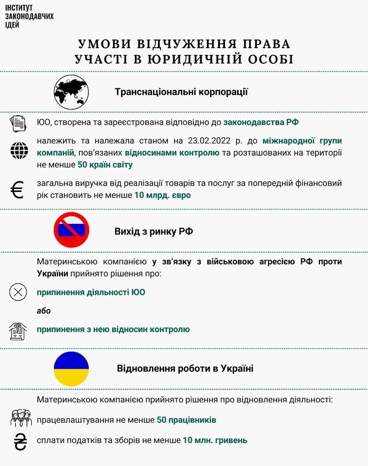 Позбутись російського сліду: якому великому бізнесу дозволено, а кому – лишатись під санкціями Позбутись російського сліду: якому великому бізнесу дозволено, а кому – лишатись під санкціями