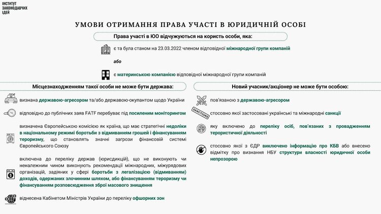 Позбутись російського сліду: якому великому бізнесу дозволено, а кому – лишатись під санкціями Позбутись російського сліду: якому великому бізнесу дозволено, а кому – лишатись під санкціями