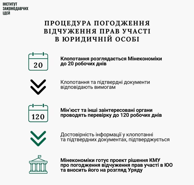 Позбутись російського сліду: якому великому бізнесу дозволено, а кому – лишатись під санкціями Позбутись російського сліду: якому великому бізнесу дозволено, а кому – лишатись під санкціями