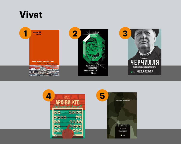 50 найпопулярніших видань Книжкового Арсеналу-2024: від Стуса і Костенко до Бориса Джонсона 50 найпопулярніших видань Книжкового Арсеналу-2024: від Стуса і Костенко до Бориса Джонсона