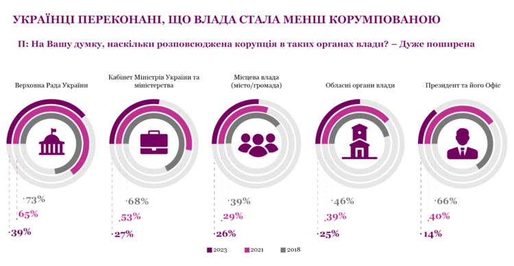 Митні війни: Національна стратегія доходів містить корупціогенні ризики Митні війни: Національна стратегія доходів містить корупціогенні ризики