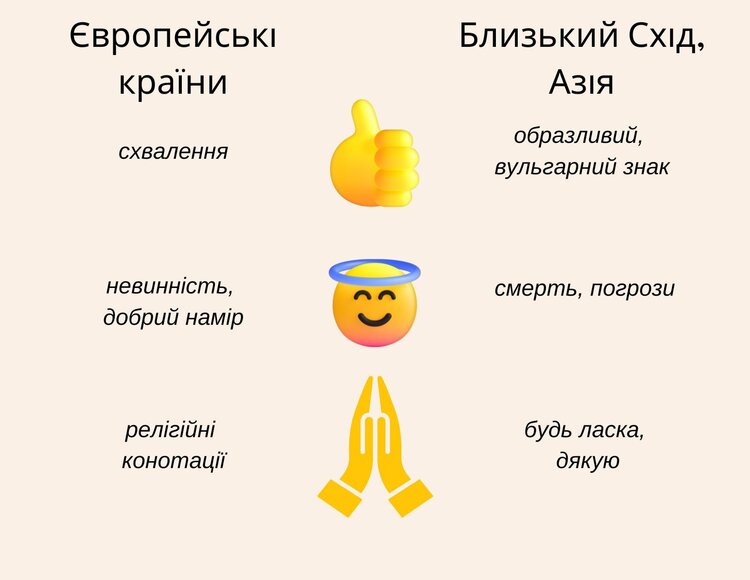 Вихід на іноземні ринки: чому контент на сайті потрібно локалізувати, а не перекладати Вихід на іноземні ринки: чому контент на сайті потрібно локалізувати, а не перекладати