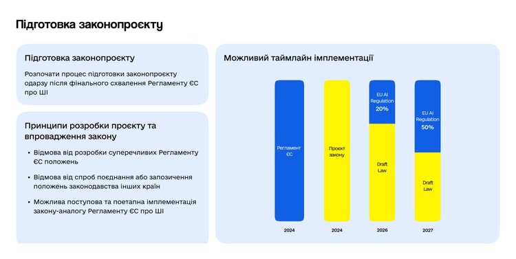Штучний інтелект у лещатах закону: Мінцифри презентувало Білу книгу з регулювання ШІ в України Штучний інтелект у лещатах закону: Мінцифри презентувало Білу книгу з регулювання ШІ в України