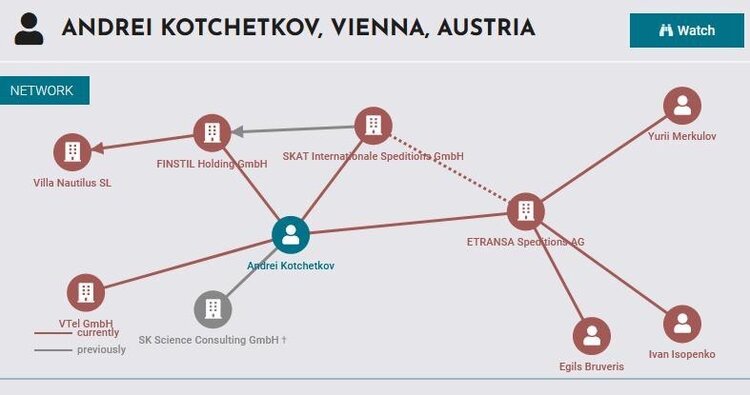Як і чому стратегічні активи на Закарпатті опинилися під контролем російського транспортного конгломерату Як і чому стратегічні активи на Закарпатті опинилися під контролем російського транспортного конгломерату