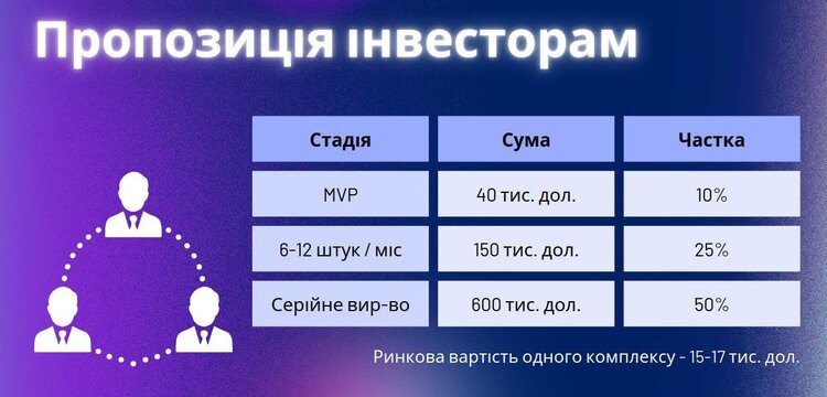 Mind Invest Pitchs. День другий: ППО на базі штучного інтелекту, «очі» для дронів, біонічні руки сапера та багато інших цікавинок для ВПК Mind Invest Pitchs. День другий: ППО на базі штучного інтелекту, «очі» для дронів, біонічні руки сапера та багато інших цікавинок для ВПК