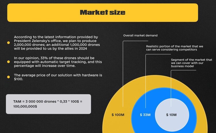 Mind Invest Pitchs. День другий: ППО на базі штучного інтелекту, «очі» для дронів, біонічні руки сапера та багато інших цікавинок для ВПК Mind Invest Pitchs. День другий: ППО на базі штучного інтелекту, «очі» для дронів, біонічні руки сапера та багато інших цікавинок для ВПК
