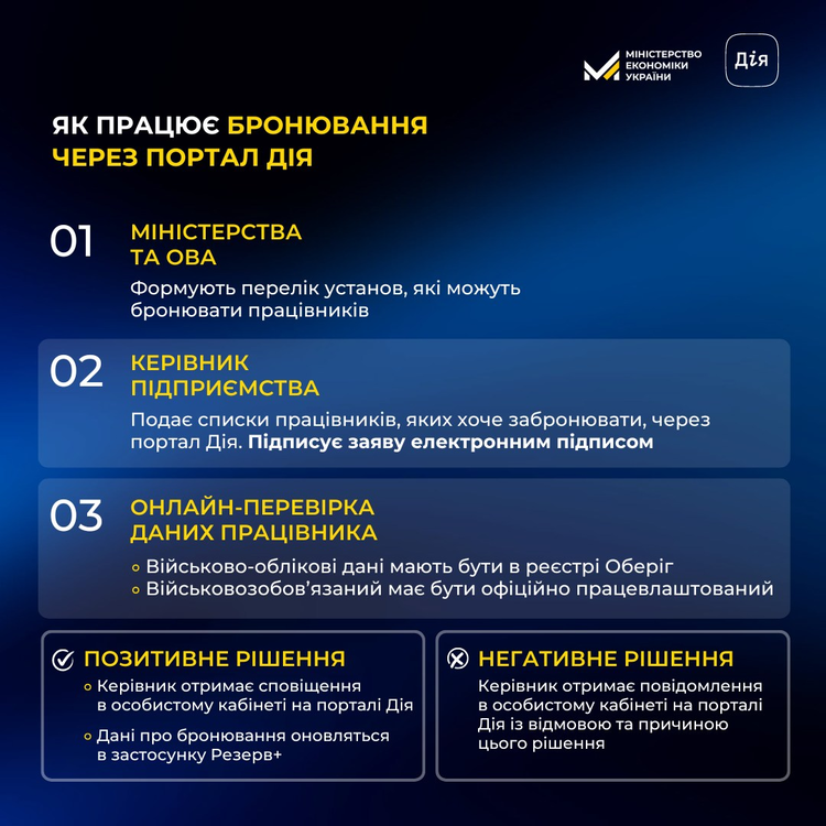 У «Дії» відкрили доступ до електронного бронювання військовозобов'язаних У «Дії» відкрили доступ до електронного бронювання військовозобов'язаних