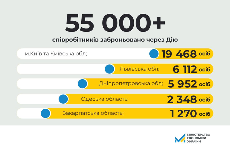 Через «Дію» забронювали понад 55 000 українців за тиждень Через «Дію» забронювали понад 55 000 українців за тиждень