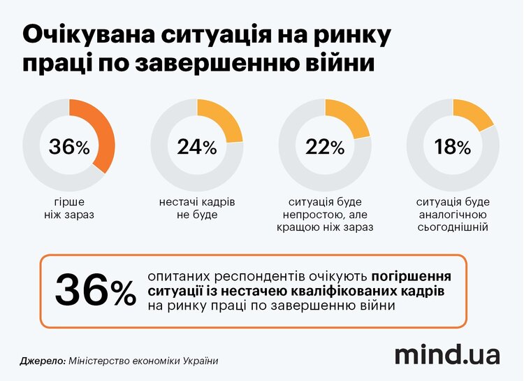 Кризовий менеджмент по-українськи. Як компанії-лідери долають виклики війни Кризовий менеджмент по-українськи. Як компанії-лідери долають виклики війни