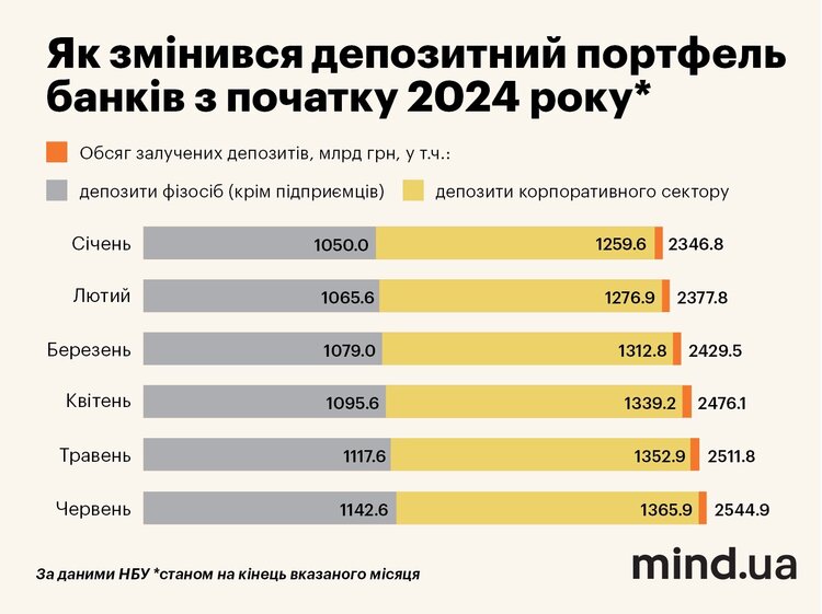 Падіння ставок за вкладами до 10% вже восени. Чому банки знижують доходність депозитів? Падіння ставок за вкладами до 10% вже восени. Чому банки знижують доходність депозитів?