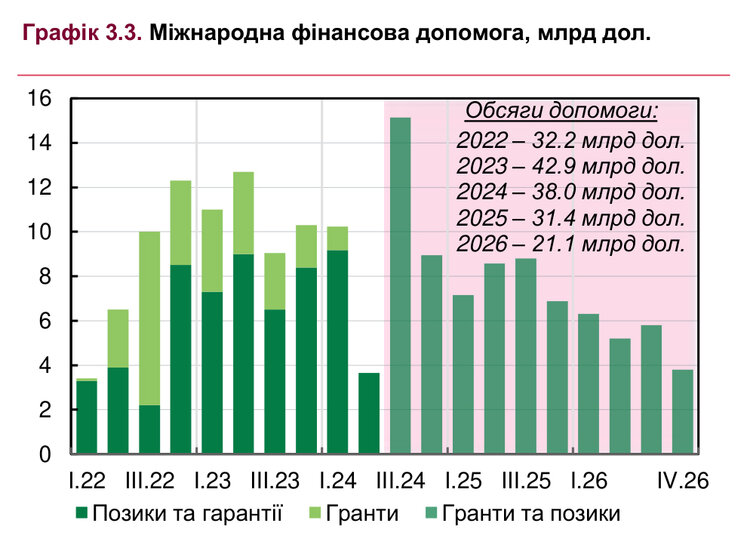 Прискорення інфляції та гальмування бізнесу через руйнування енергосистеми. Що важливого у нових макропрогнозах НБУ Прискорення інфляції та гальмування бізнесу через руйнування енергосистеми. Що важливого у нових макропрогнозах НБУ