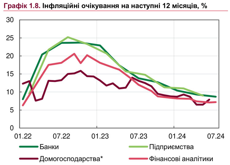 Прискорення інфляції та гальмування бізнесу через руйнування енергосистеми. Що важливого у нових макропрогнозах НБУ Прискорення інфляції та гальмування бізнесу через руйнування енергосистеми. Що важливого у нових макропрогнозах НБУ