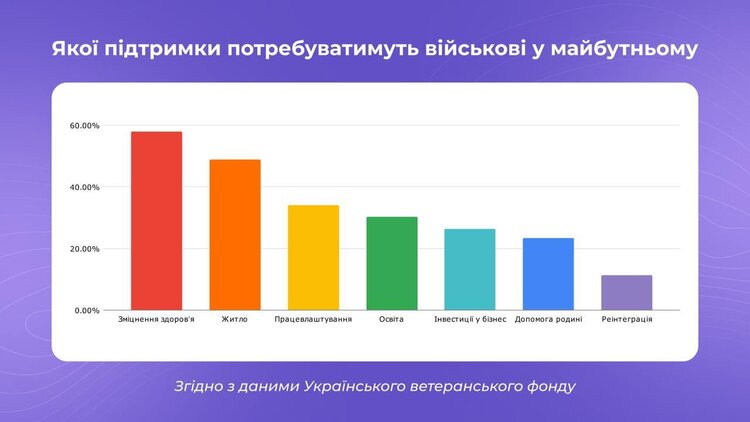адаптація ветеранів адаптація ветеранів