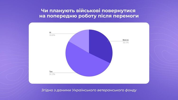 адаптація ветеранів адаптація ветеранів