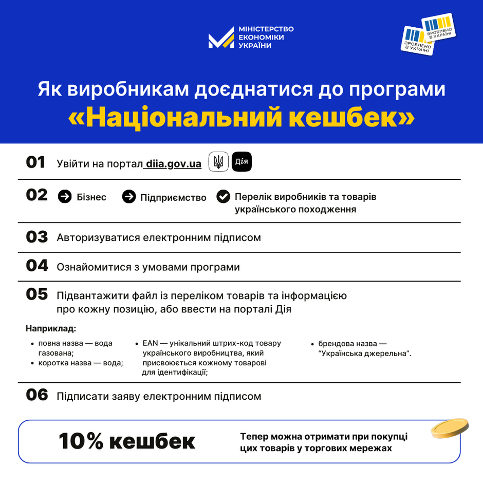 Стартувала реєстрація виробників на участь у програмі «Національний кешбек». Як до неї потрапити Стартувала реєстрація виробників на участь у програмі «Національний кешбек». Як до неї потрапити