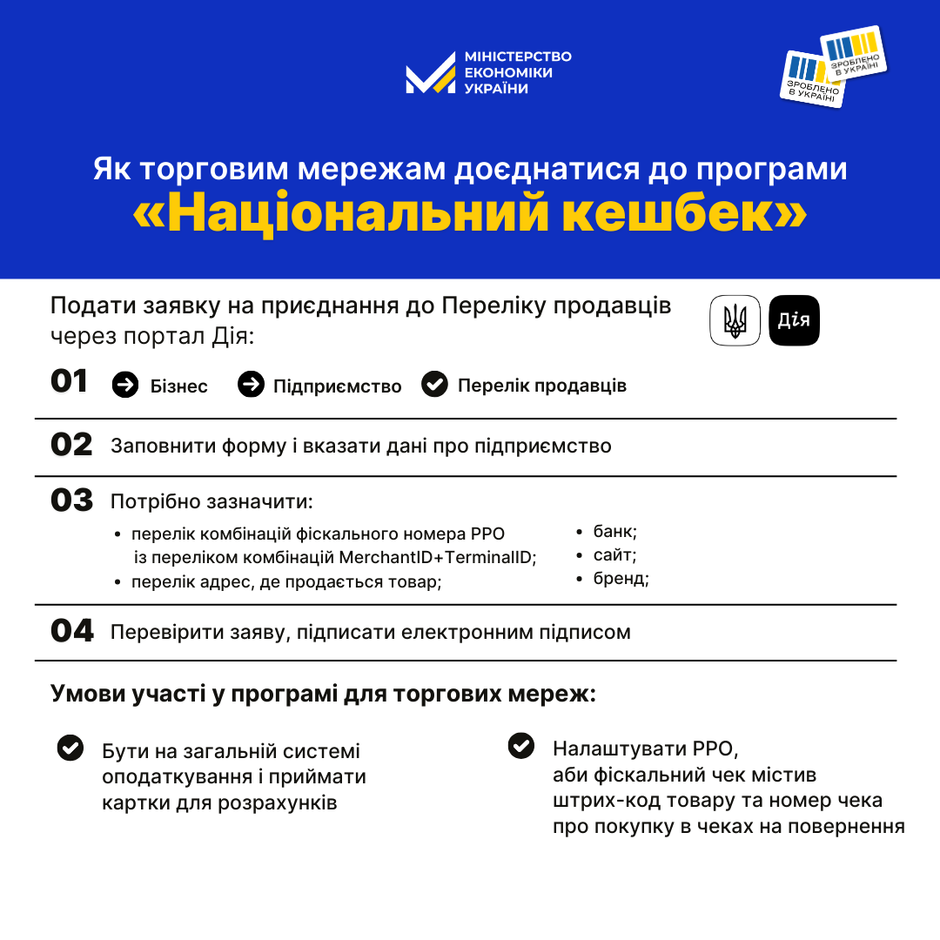 Стартувала реєстрація виробників на участь у програмі «Національний кешбек». Як до неї потрапити Стартувала реєстрація виробників на участь у програмі «Національний кешбек». Як до неї потрапити
