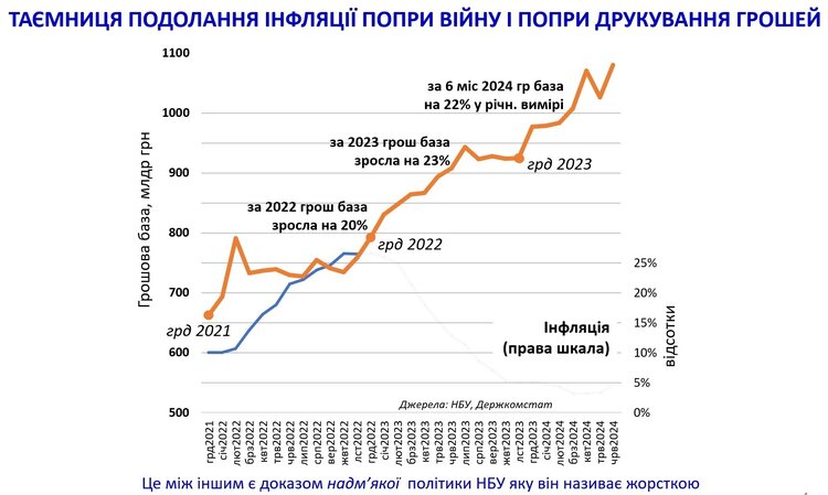 Як подолати інфляцію попри війну та подвоїти ВВП вже в 2030 році Як подолати інфляцію попри війну та подвоїти ВВП вже в 2030 році