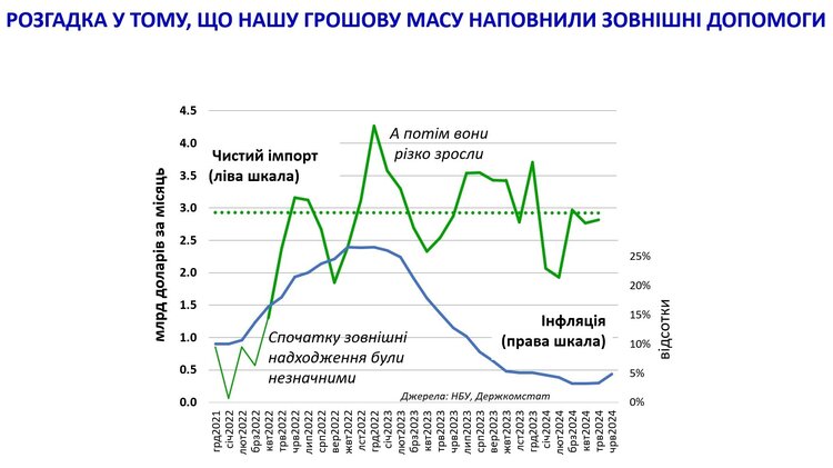 Як подолати інфляцію попри війну та подвоїти ВВП вже в 2030 році Як подолати інфляцію попри війну та подвоїти ВВП вже в 2030 році