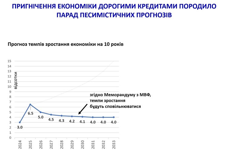 Як подолати інфляцію попри війну та подвоїти ВВП вже в 2030 році Як подолати інфляцію попри війну та подвоїти ВВП вже в 2030 році
