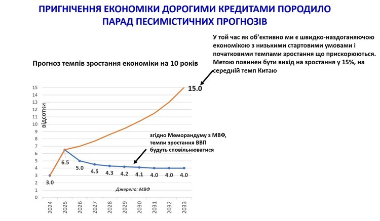 Як подолати інфляцію попри війну та подвоїти ВВП вже в 2030 році Як подолати інфляцію попри війну та подвоїти ВВП вже в 2030 році