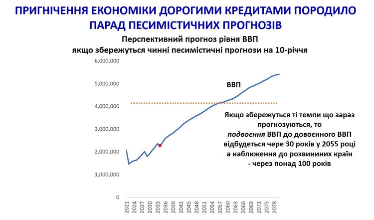 Як подолати інфляцію попри війну та подвоїти ВВП вже в 2030 році Як подолати інфляцію попри війну та подвоїти ВВП вже в 2030 році