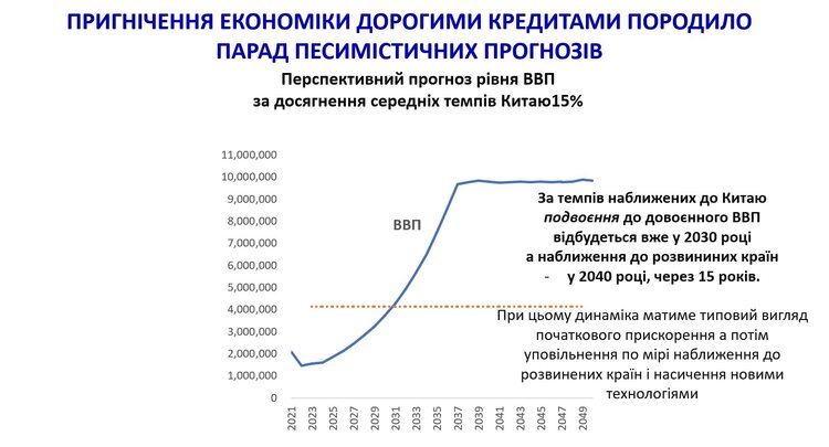 Як подолати інфляцію попри війну та подвоїти ВВП вже в 2030 році Як подолати інфляцію попри війну та подвоїти ВВП вже в 2030 році