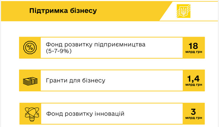 26% ВВП на оборону та зростання податкових доходів на 350 мільярдів гривень: що передбачає проєкт держбюджету-2025 26% ВВП на оборону та зростання податкових доходів на 350 мільярдів гривень: що передбачає проєкт держбюджету-2025