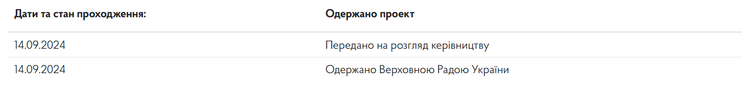 У Раду офіційно внесли законопроєкт про держбюджет-2025 У Раду офіційно внесли законопроєкт про держбюджет-2025