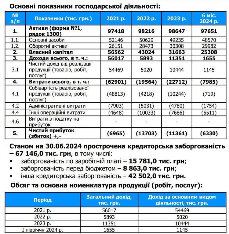 Приватизація «Інститут титану»: що пішло не так і чого чекати далі Приватизація «Інститут титану»: що пішло не так і чого чекати далі