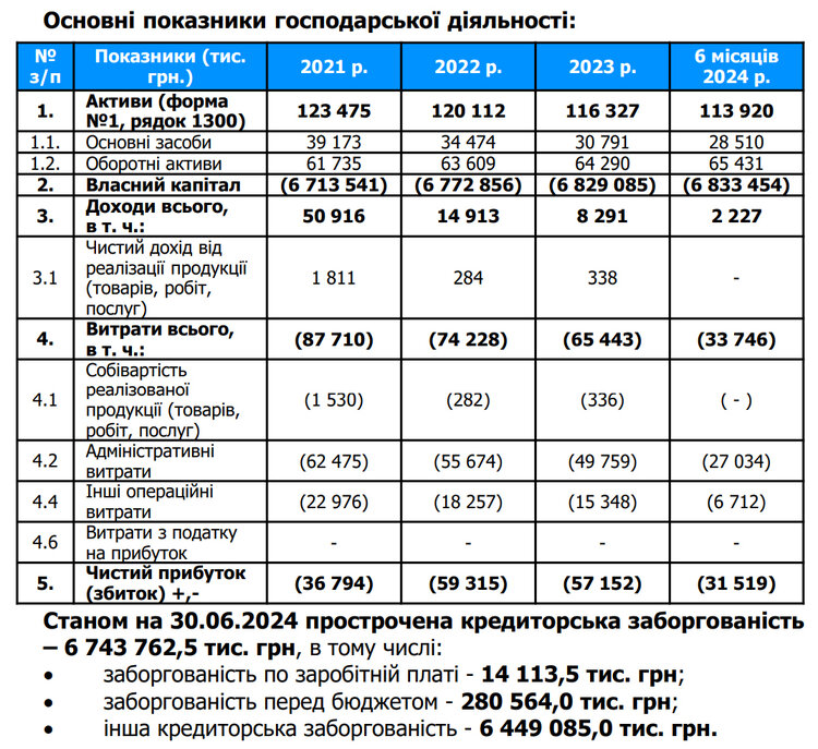 Залишки промислового гіганта. Чому ФДМУ не може продати Запорізький алюмінієвий комбінат, навіть знизивши ціну вдвічі Залишки промислового гіганта. Чому ФДМУ не може продати Запорізький алюмінієвий комбінат, навіть знизивши ціну вдвічі