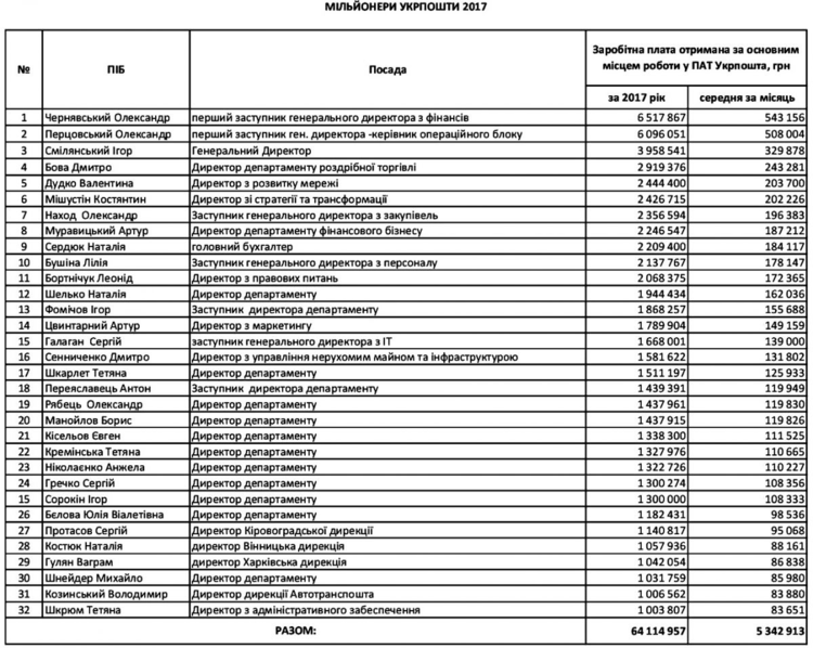 В «УЗ» новий голова правління: що про нього відомо? В «УЗ» новий голова правління: що про нього відомо?
