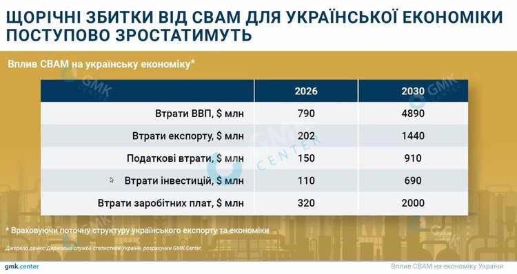 Продаж гарантій походження електроенергії: чому ажіотажу наразі немає та як його підживити Продаж гарантій походження електроенергії: чому ажіотажу наразі немає та як його підживити