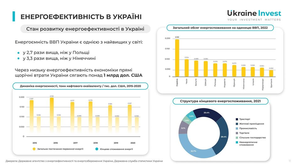 Генеральний директор Schneider Electric Україна: «Низька енергоефективність української економіки завдає країні понад $1 млрд втрат щороку» Генеральний директор Schneider Electric Україна: «Низька енергоефективність української економіки завдає країні понад $1 млрд втрат щороку»