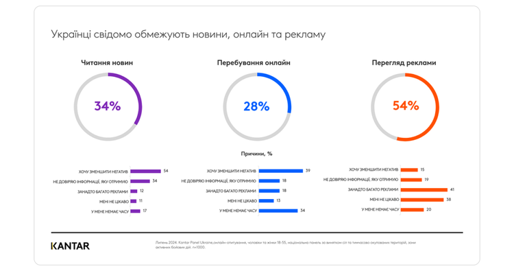 UX/UI тренди, UX стратегії, CRO та бюджет: що потрібно врахувати бізнесам у 2025? UX/UI тренди, UX стратегії, CRO та бюджет: що потрібно врахувати бізнесам у 2025?