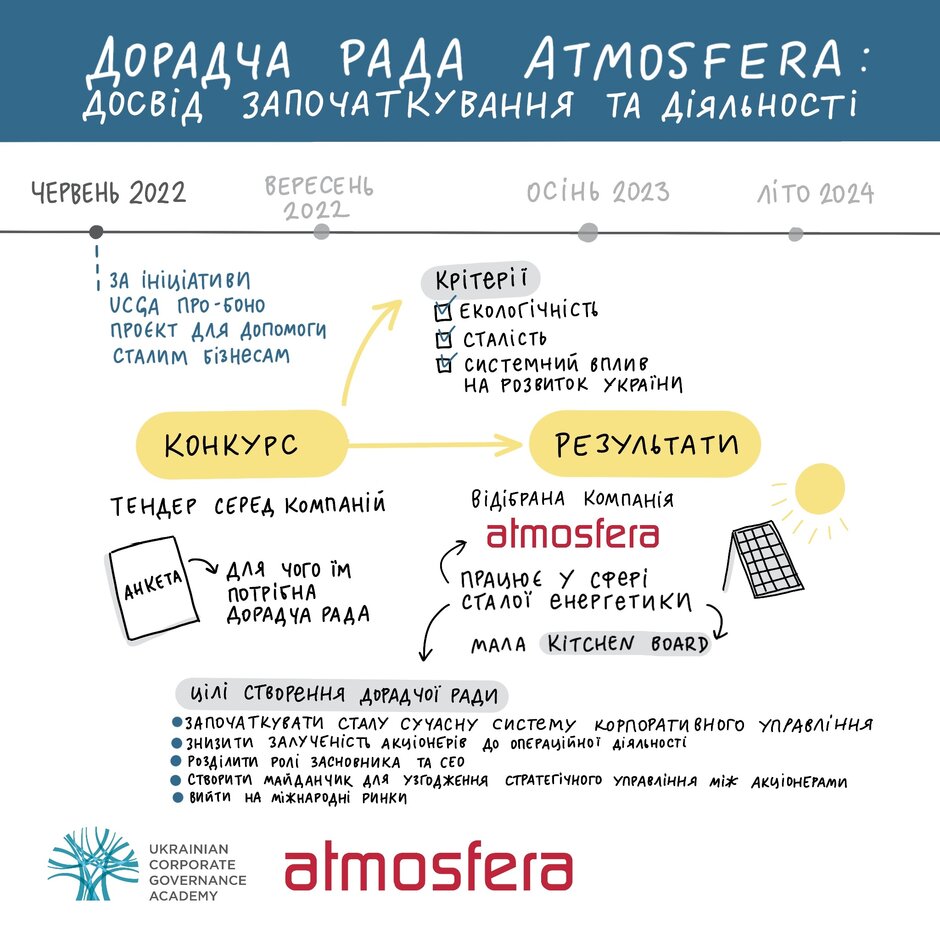 Засновник компанії Atmosfera: «Для якісного стрибка в бізнесі варто залучати сторонніх фахівців із новими поглядами» Засновник компанії Atmosfera: «Для якісного стрибка в бізнесі варто залучати сторонніх фахівців із новими поглядами»