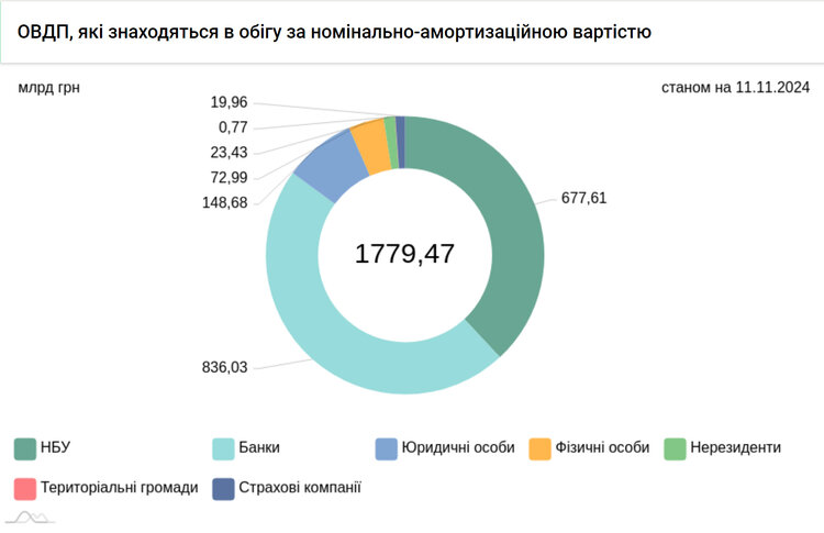 Як економіка України переживе 2025 рік? НБУ оновив прогнози Як економіка України переживе 2025 рік? НБУ оновив прогнози