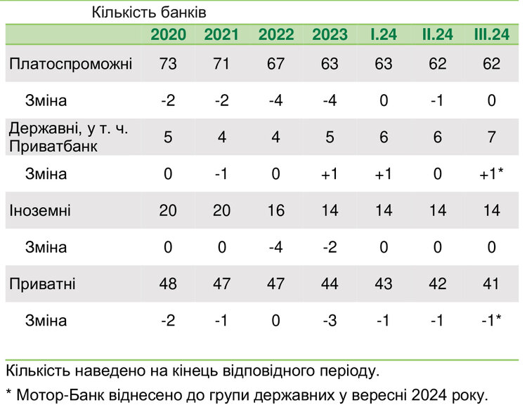 Скільки банки заробили у липні-вересні та чи готові віддати половину прибутку державі Скільки банки заробили у липні-вересні та чи готові віддати половину прибутку державі