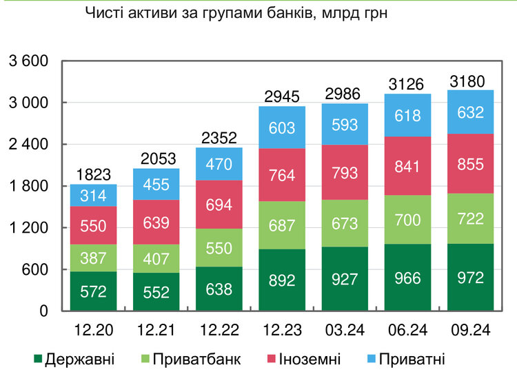 Скільки банки заробили у липні-вересні та чи готові віддати половину прибутку державі Скільки банки заробили у липні-вересні та чи готові віддати половину прибутку державі