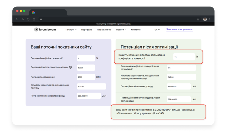 CRO калькулятор: розраховуємо підвищення доходу бізнесу від оптимізації інтерфейсу CRO калькулятор: розраховуємо підвищення доходу бізнесу від оптимізації інтерфейсу