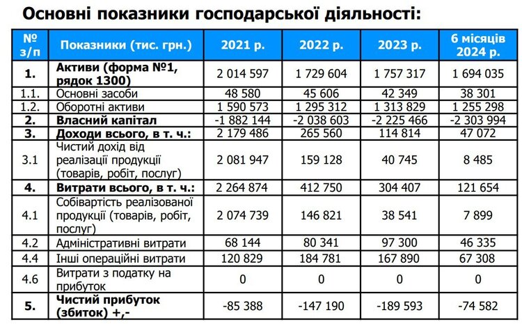 26% акцій «Нафтохіміка Прикарпаття» знову на приватизації. Чому шанси продати держчастку цього НПЗ вкрай малі? 26% акцій «Нафтохіміка Прикарпаття» знову на приватизації. Чому шанси продати держчастку цього НПЗ вкрай малі?