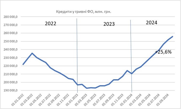 Динаміка депозитно-кредитних ринків крізь призму очікувань суспільства у 2022–2024 роках Динаміка депозитно-кредитних ринків крізь призму очікувань суспільства у 2022–2024 роках