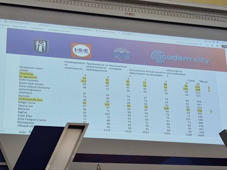 Shazam для промислового обладнання: як стартап Di-agnostics розвиває звукову діагностику на основі ШІ Shazam для промислового обладнання: як стартап Di-agnostics розвиває звукову діагностику на основі ШІ
