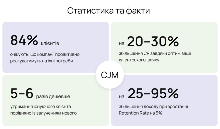 Customer Journey Map та Emotion Mapping: поліпшуємо досвід клієнта та збільшуємо дохід Customer Journey Map та Emotion Mapping: поліпшуємо досвід клієнта та збільшуємо дохід