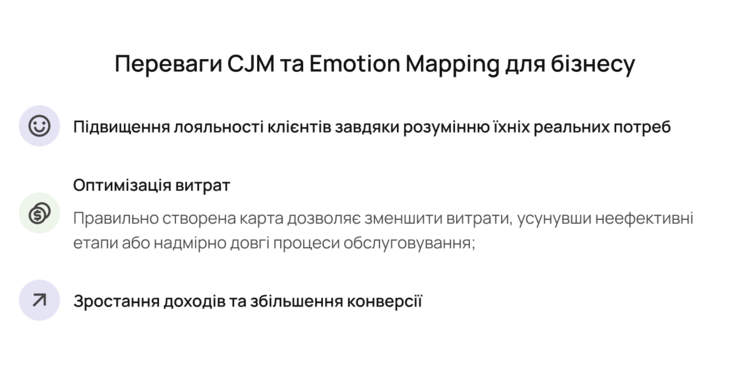 Customer Journey Map та Emotion Mapping: поліпшуємо досвід клієнта та збільшуємо дохід Customer Journey Map та Emotion Mapping: поліпшуємо досвід клієнта та збільшуємо дохід