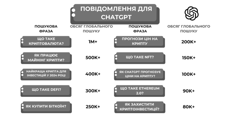 Що шукали про криптовалюту у 2024 році: порівняння Google та ChatGPT запитів Що шукали про криптовалюту у 2024 році: порівняння Google та ChatGPT запитів