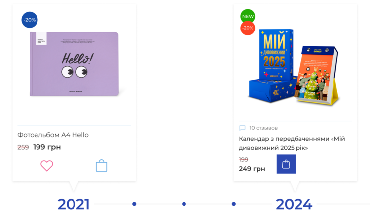 Як покращити користувацький досвід під час масштабування бізнесу: Кейс ORNER Як покращити користувацький досвід під час масштабування бізнесу: Кейс ORNER