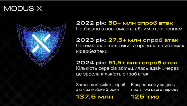 Чек-лист: що має зробити бізнес, аби бути готовим до кібератак під час гібридної війни Чек-лист: що має зробити бізнес, аби бути готовим до кібератак під час гібридної війни