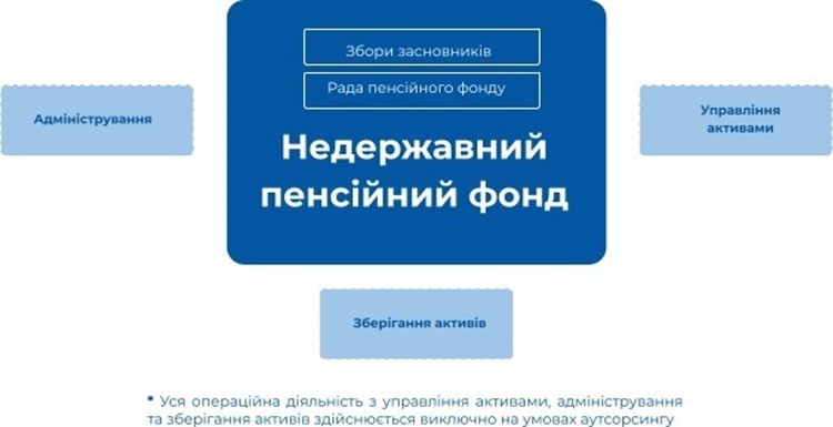 Пенсійну систему України хочуть привести до стандартів ЄС: Нацкомісія оприлюднила концепцію. Що в ній нового? Пенсійну систему України хочуть привести до стандартів ЄС: Нацкомісія оприлюднила концепцію. Що в ній нового?